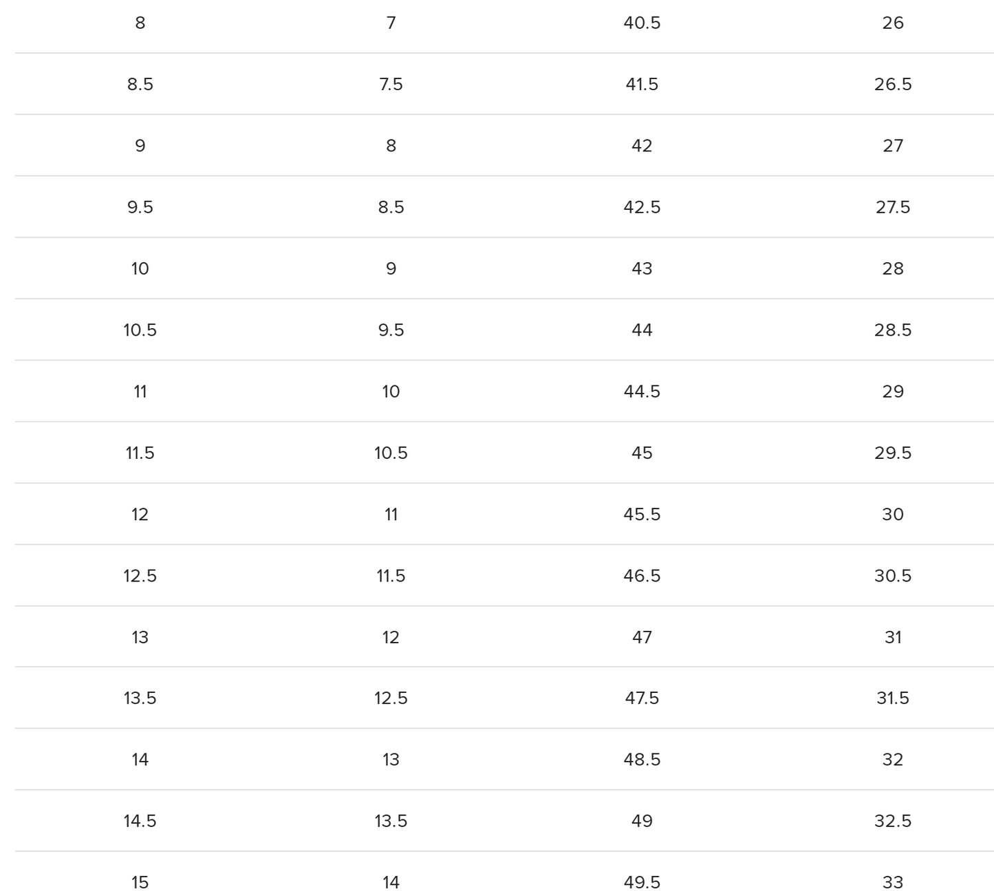 Teva Forebay - Turkish Coffee